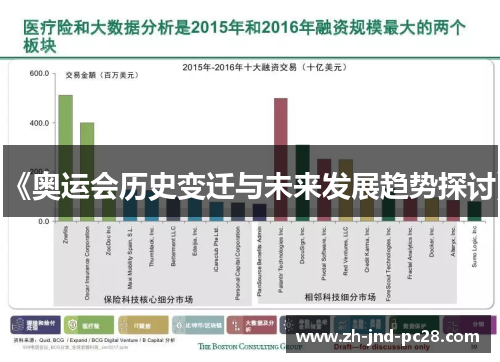 《奥运会历史变迁与未来发展趋势探讨》